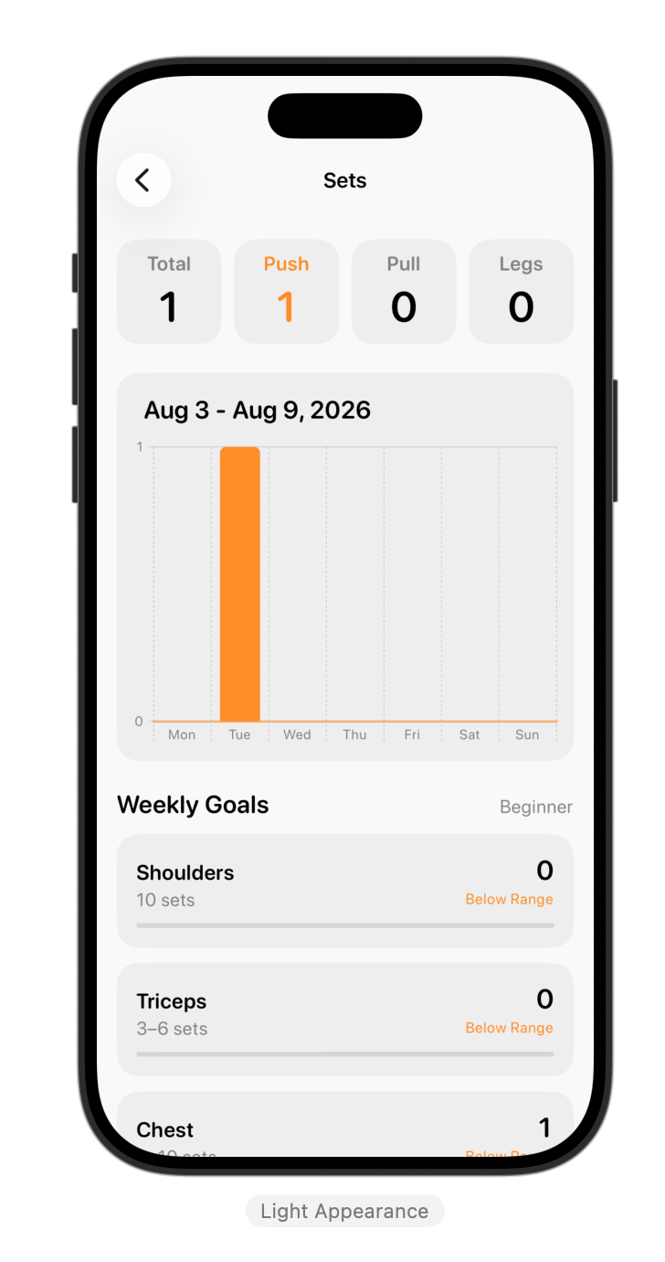 Weekly training volume screen